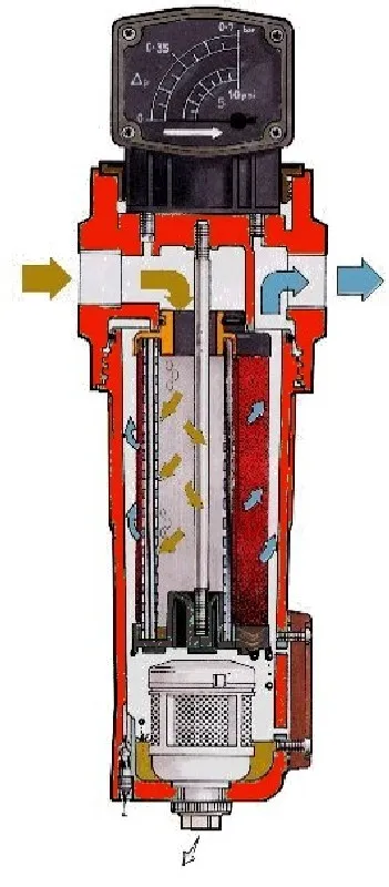 Filtro de ar comprimido coalescente