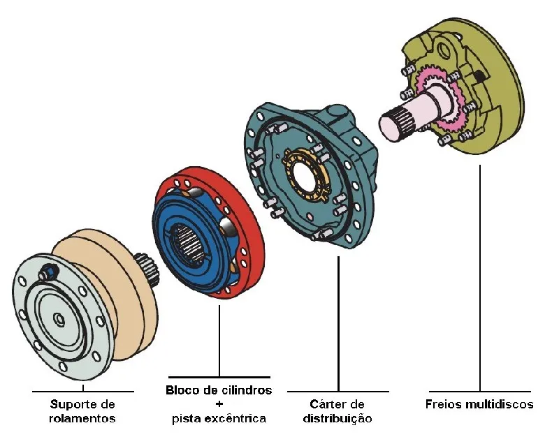 Manutenção motor hidráulico