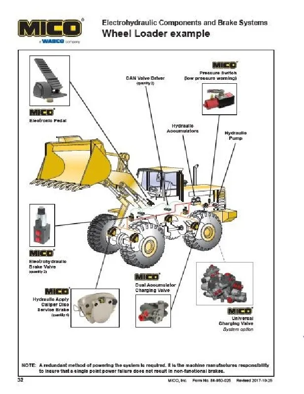 Sistema de freios hidráulicos para máquinas