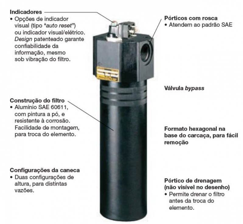 Distribuição de Elemento Filtrante de Carvão Ativado Jaraguá - Elemento Filtrante de Carvão Ativado