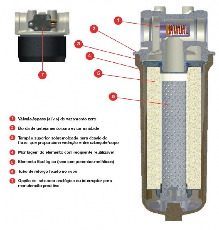 Distribuidor de Filtro Hidráulico Pirituba - Filtro Hidráulico de Retorno