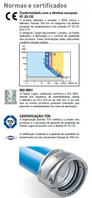 Distribuidores de Tubo de Alumínio Ar Comprimido Jardim Vazani - Tubo de Alumínio Azul para Ar Comprimido