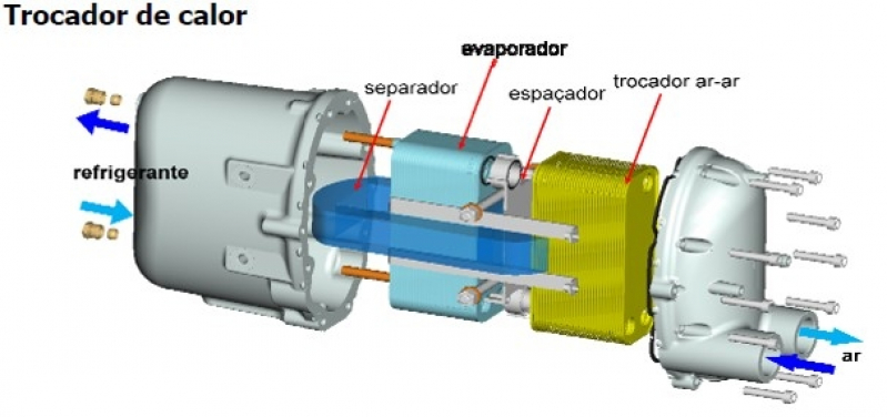 Onde Tem Secador de Ar Comprimido por Refrigeração Peruíbe - Secador para Rede de Ar Comprimido