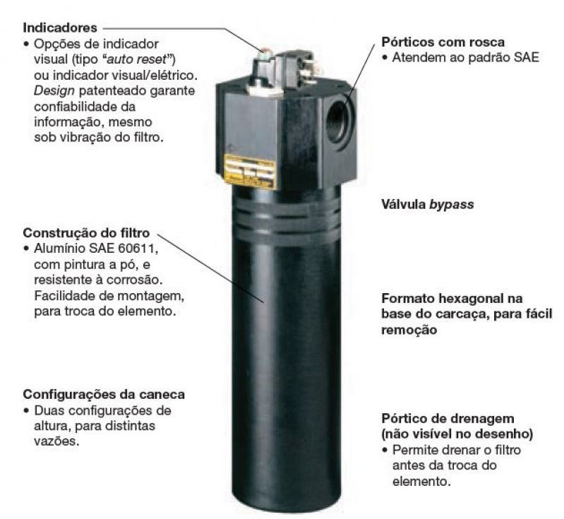 Procuro por Distribuidores de Filtros Hidráulicos Paraguaçú - Filtro óleo Hidráulico