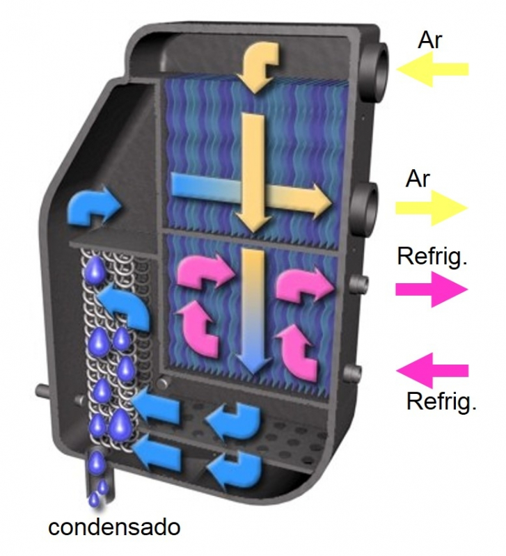 Secadores de Ar Comprimido por Refrigeração CORONEL FABRICIANO - Secador para Rede de Ar Comprimido