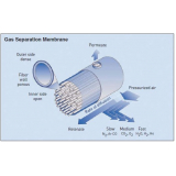 gerador de nitrogênio com membrana preço Divinópolis